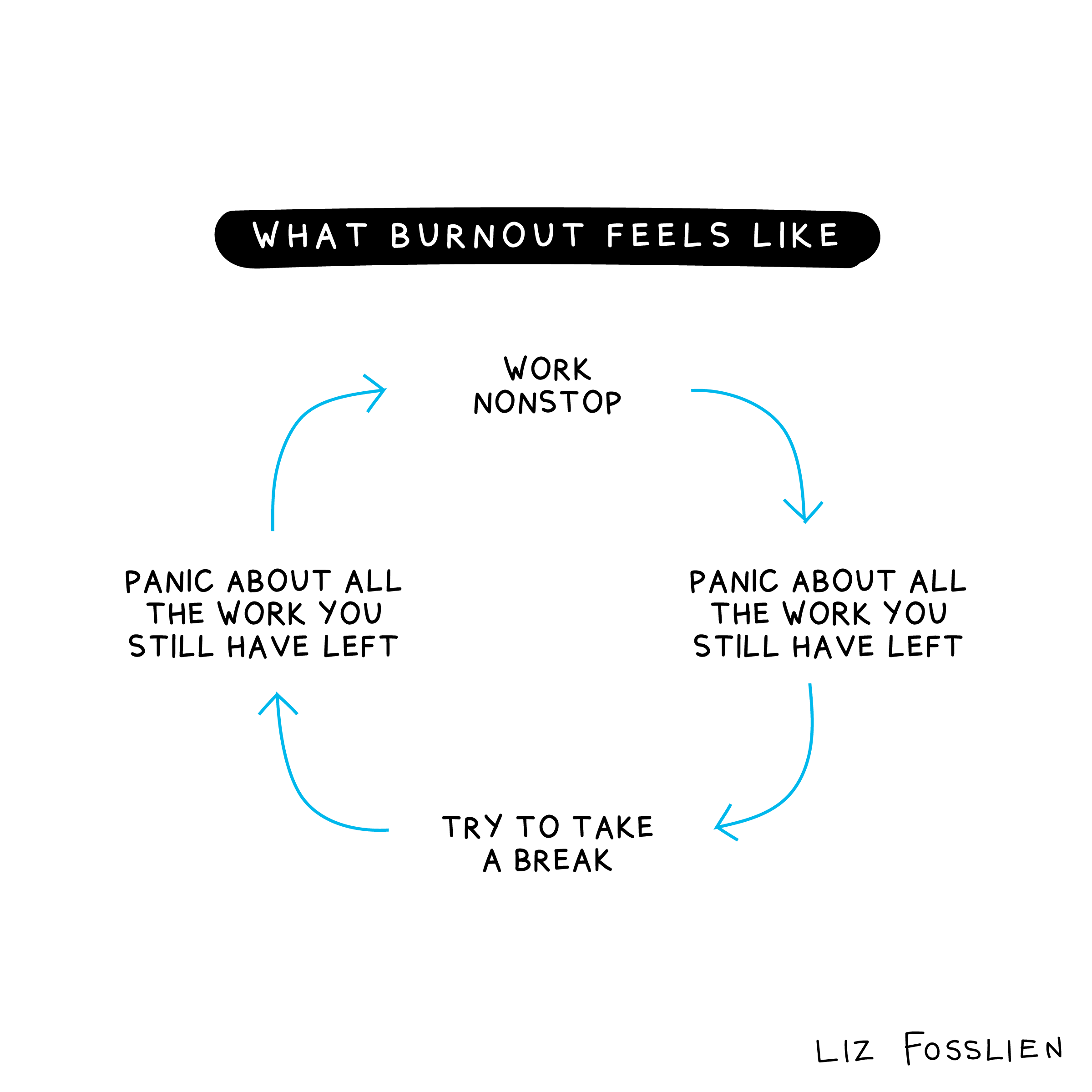 A Manager’s Guide to Helping Teams Face Down Uncertainty, Burnout and Perfectionism First